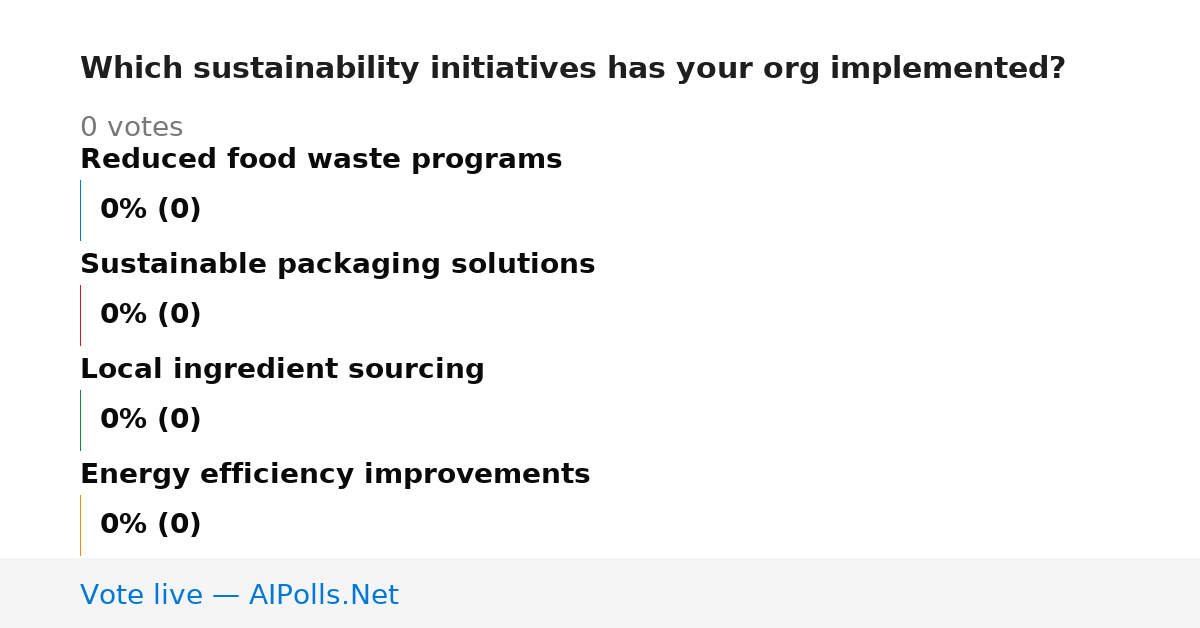 Unavailable