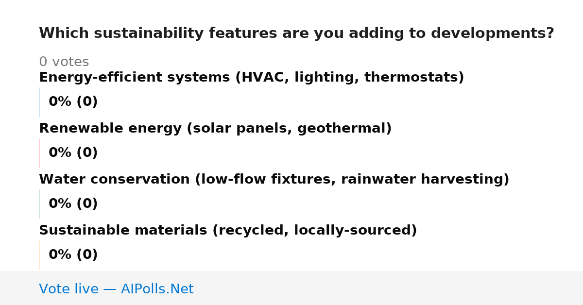 Unavailable