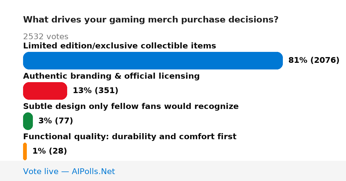 Unavailable