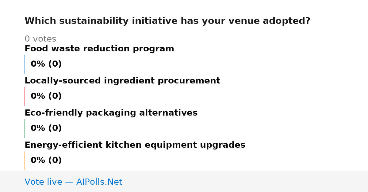 Unavailable
