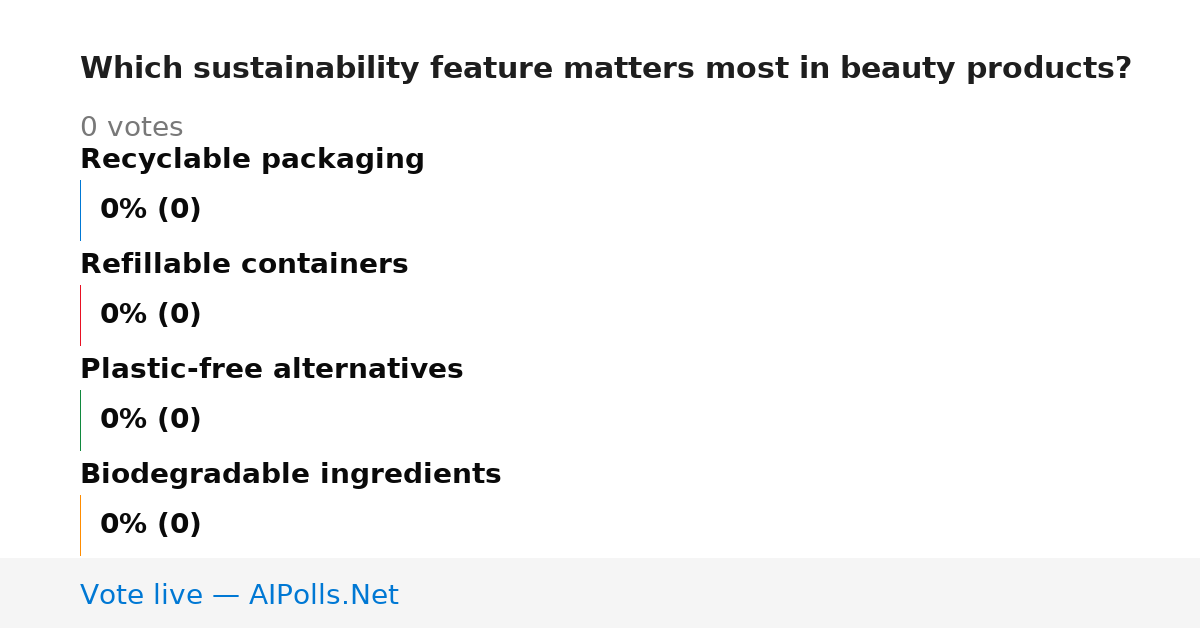 Unavailable