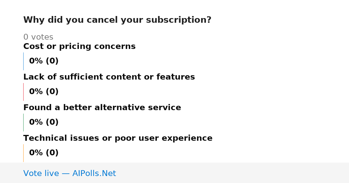 Unavailable