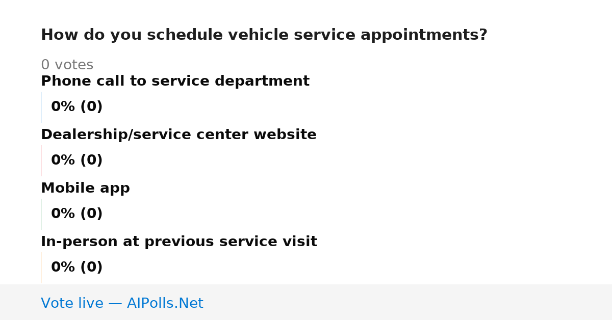Unavailable
