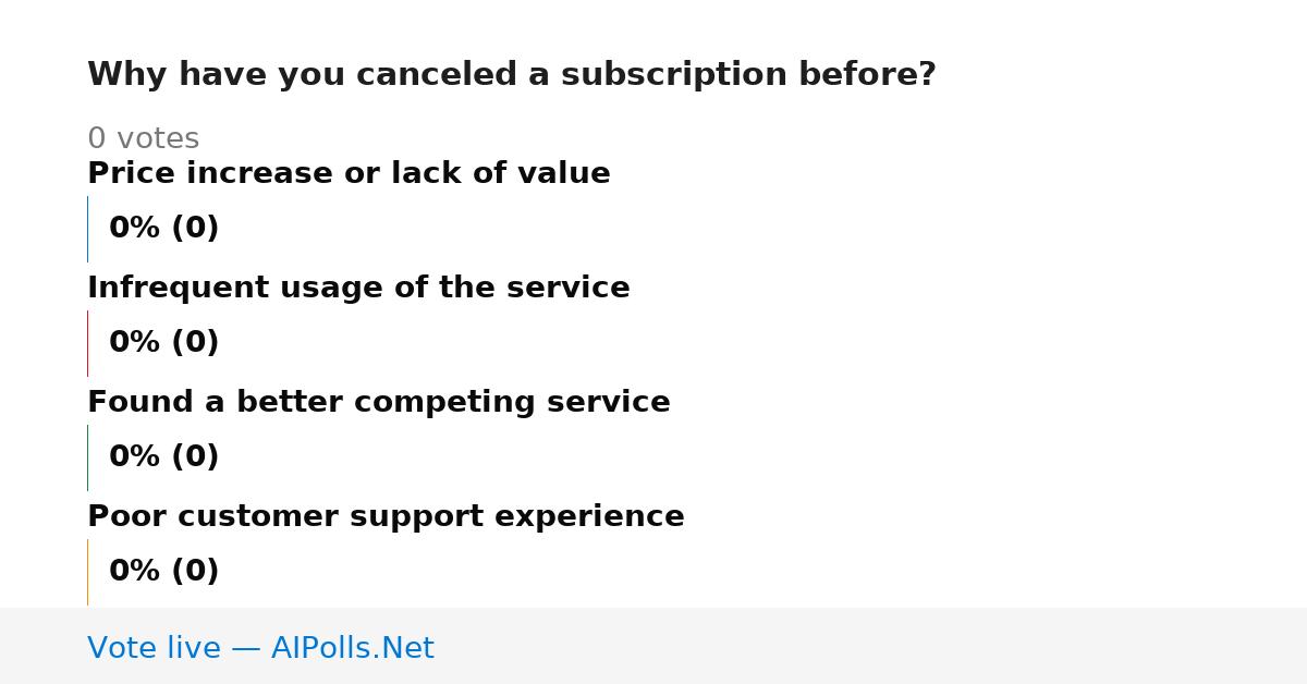 Unavailable