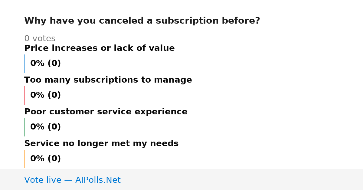 Unavailable