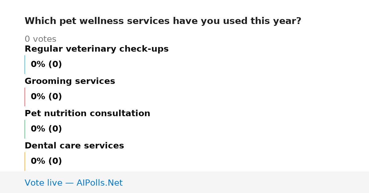 Unavailable