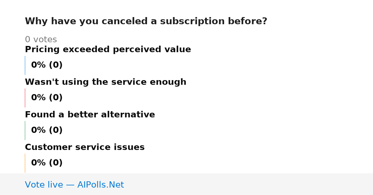 Unavailable