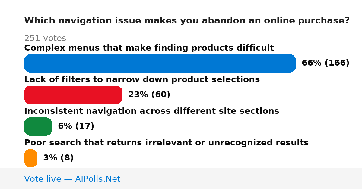 Unavailable