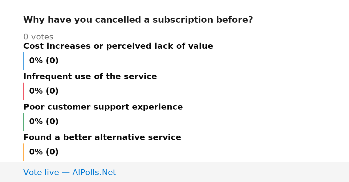 Unavailable