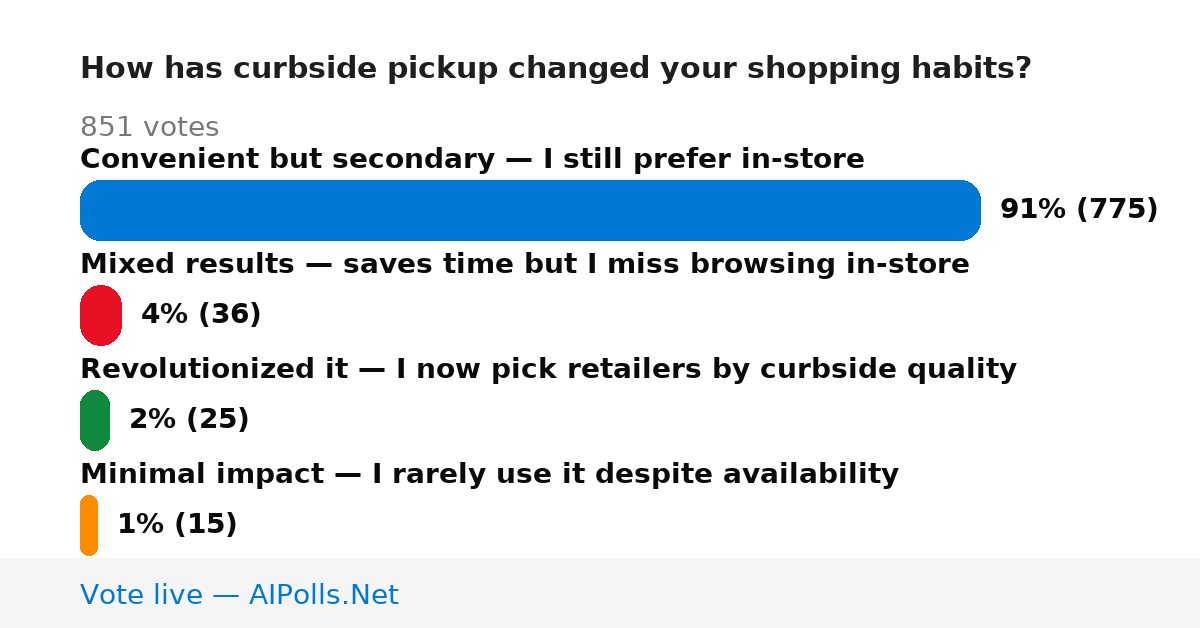 Unavailable