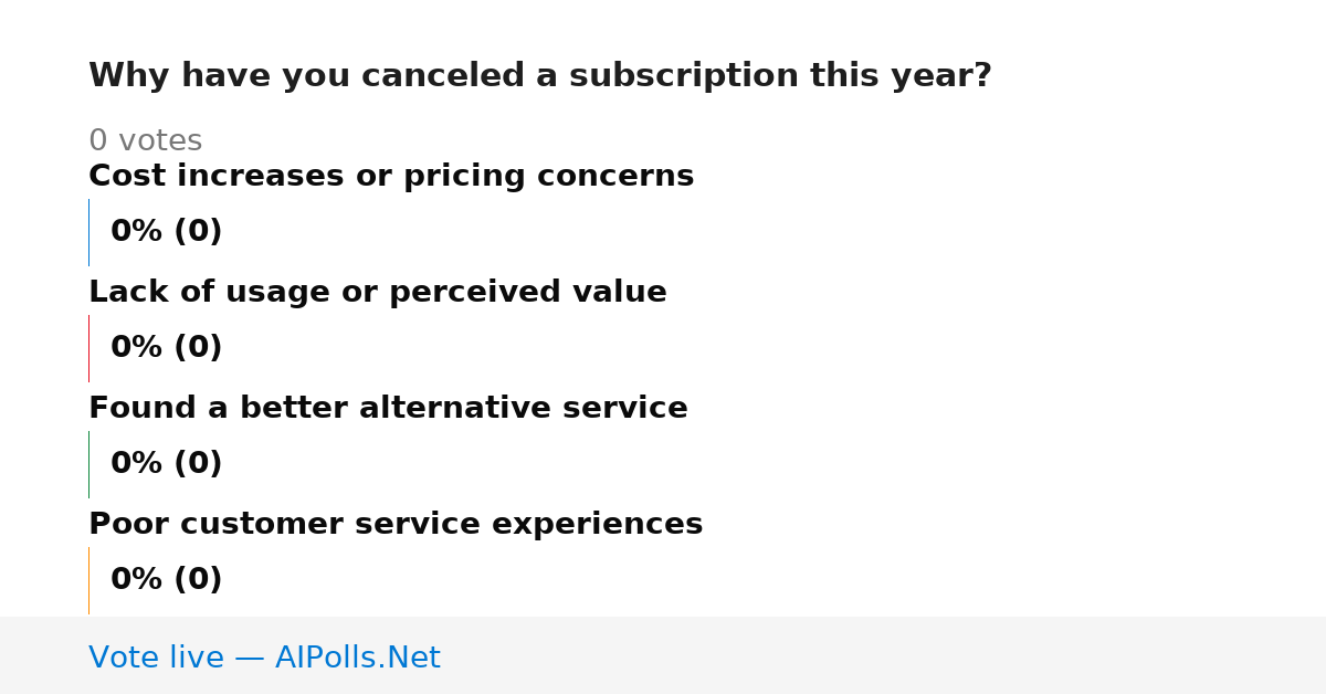 Unavailable