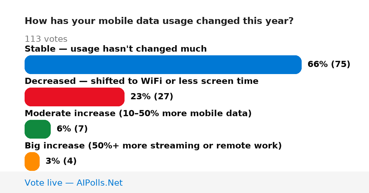 Unavailable