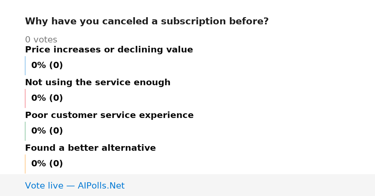 Unavailable