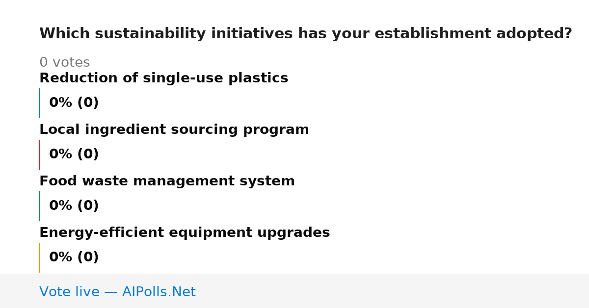 Unavailable
