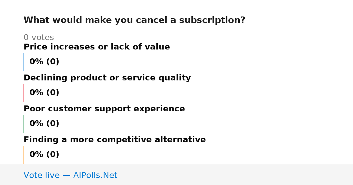 Unavailable