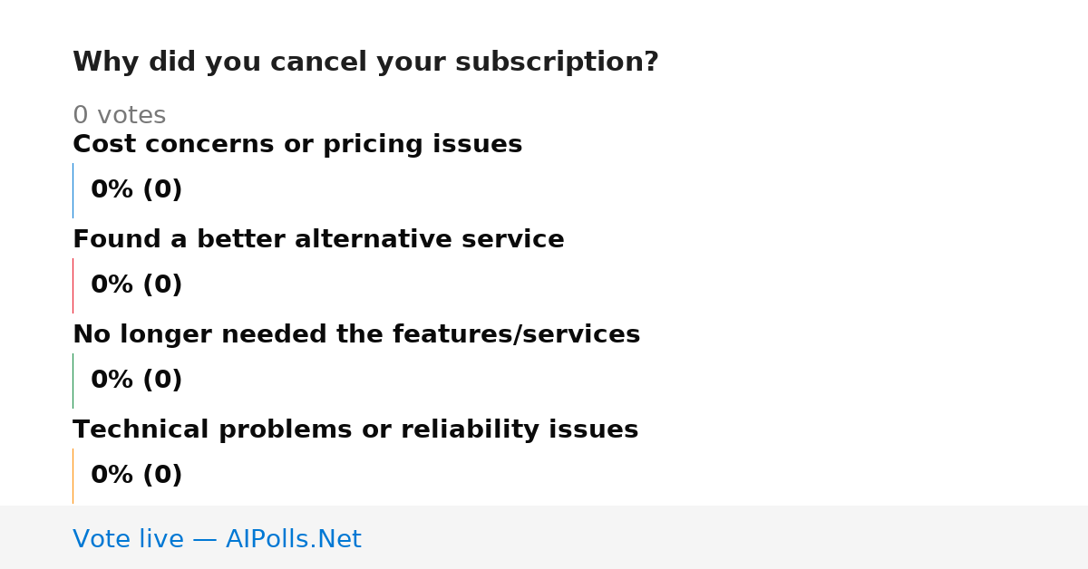 Unavailable