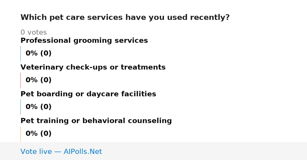 Unavailable