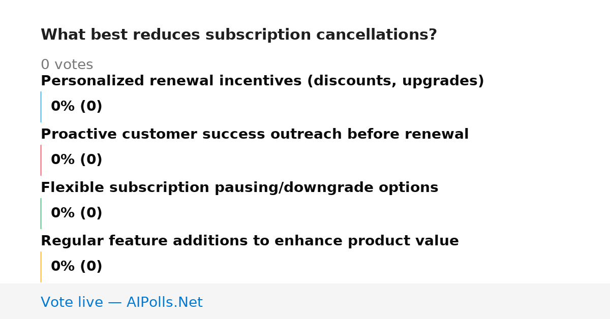 Unavailable
