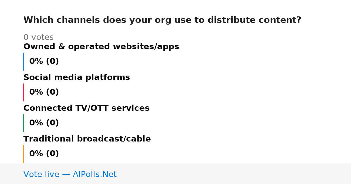 Unavailable