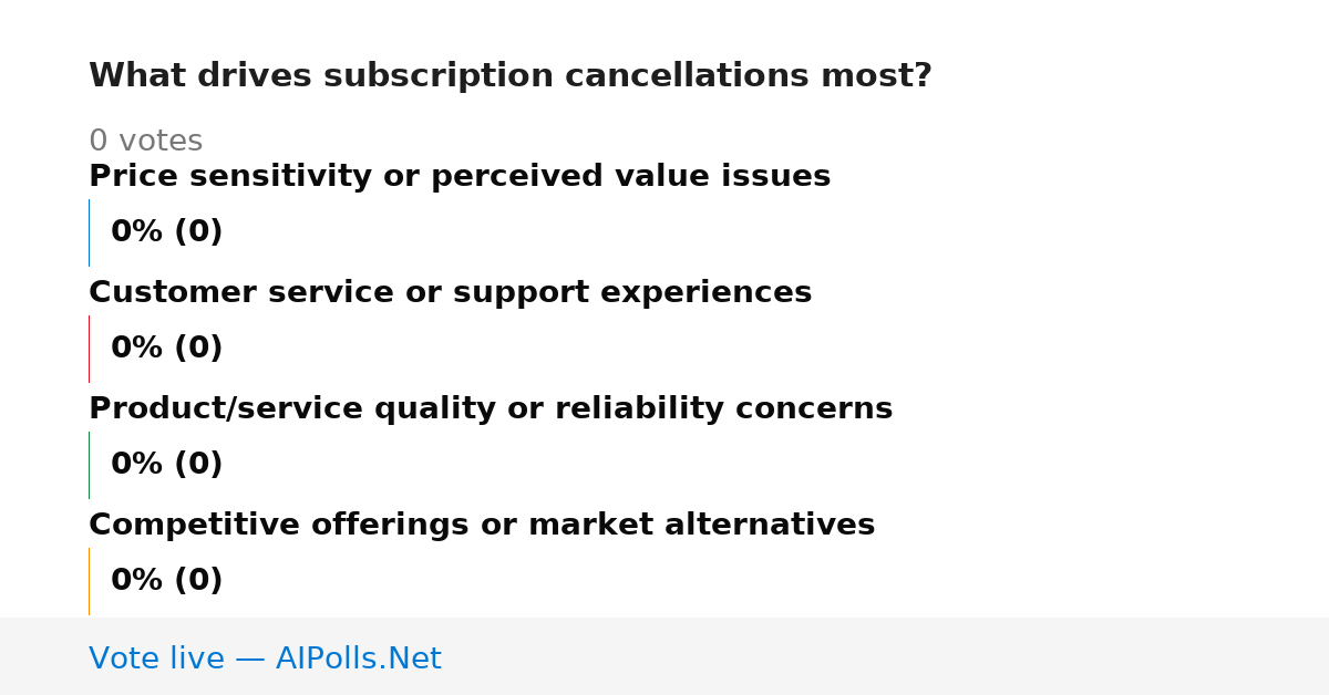 Unavailable