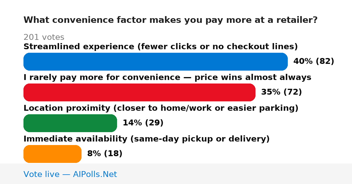 Unavailable