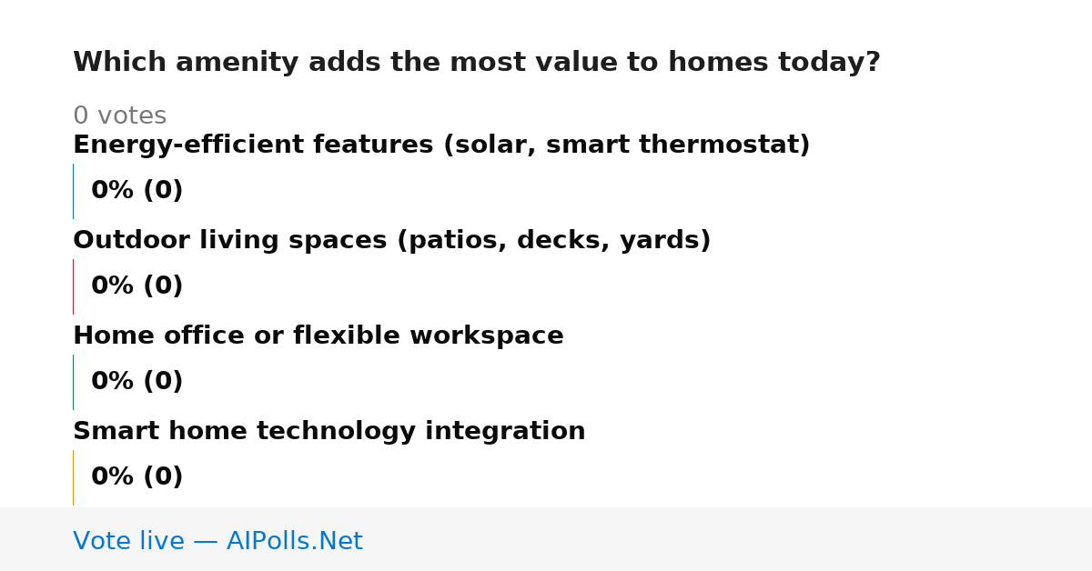 Unavailable