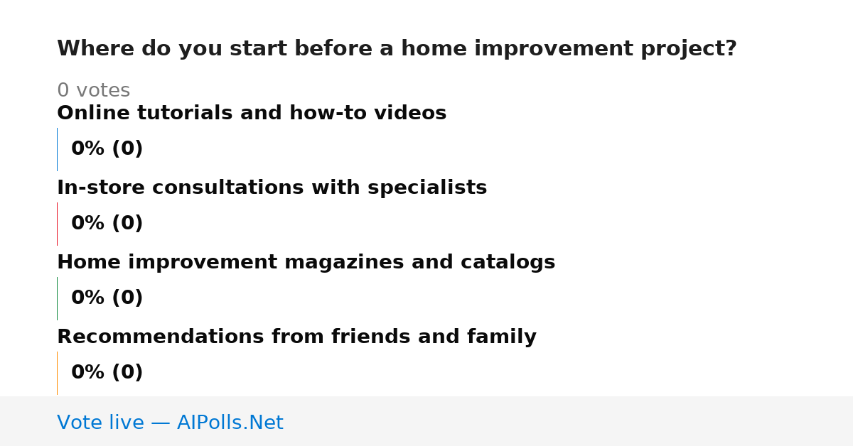 Unavailable