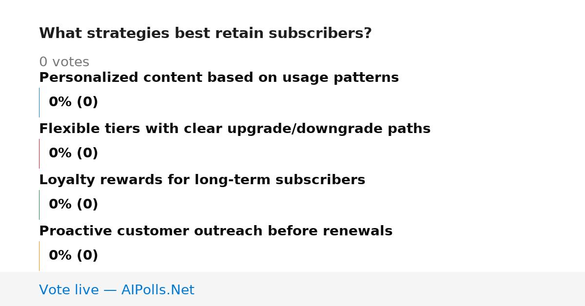Unavailable