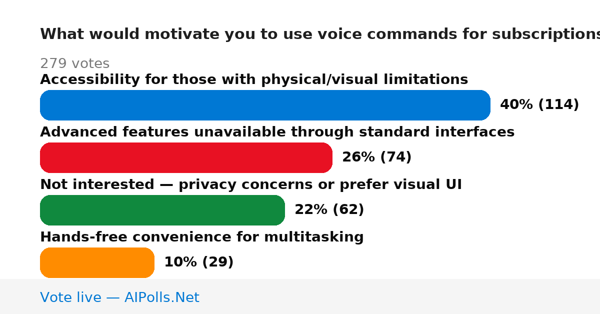 Unavailable