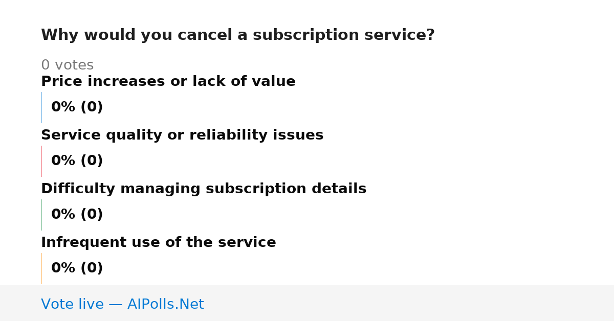 Unavailable
