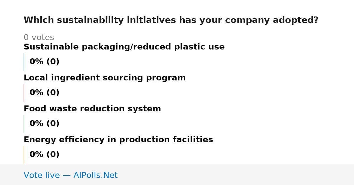 Unavailable