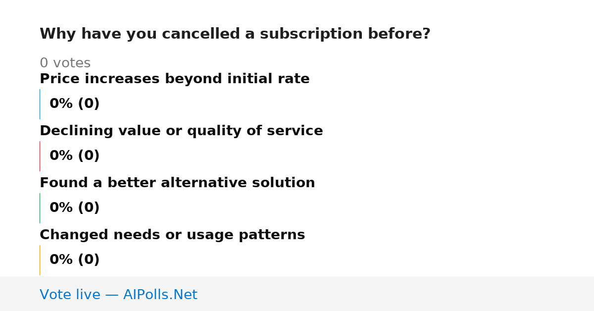 Unavailable