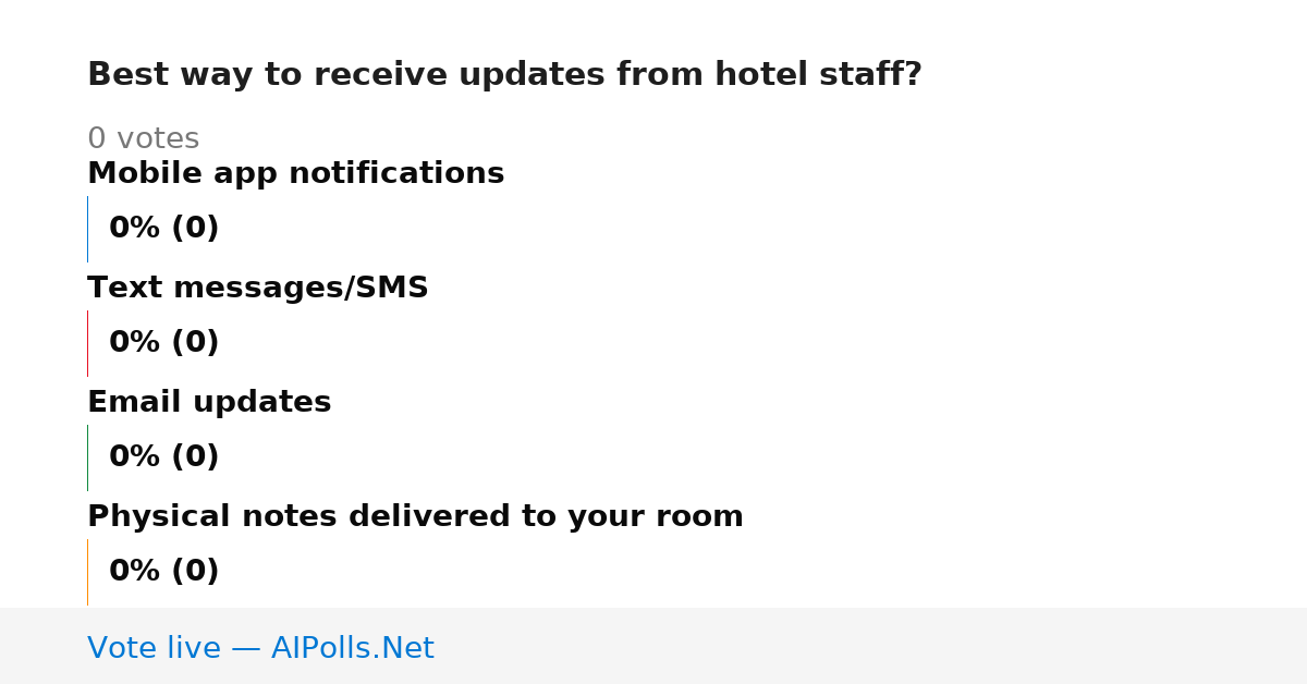 Unavailable