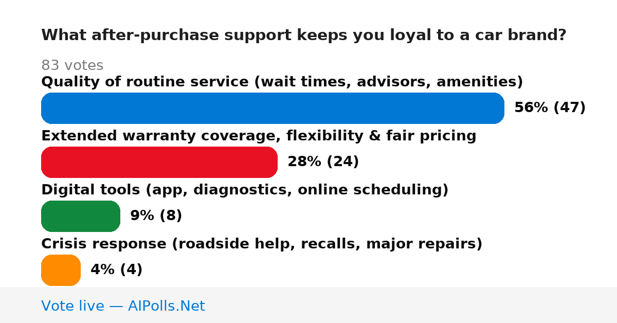 Unavailable
