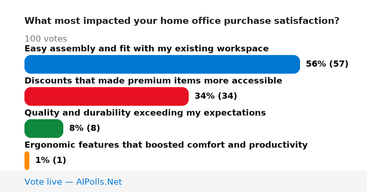 Unavailable