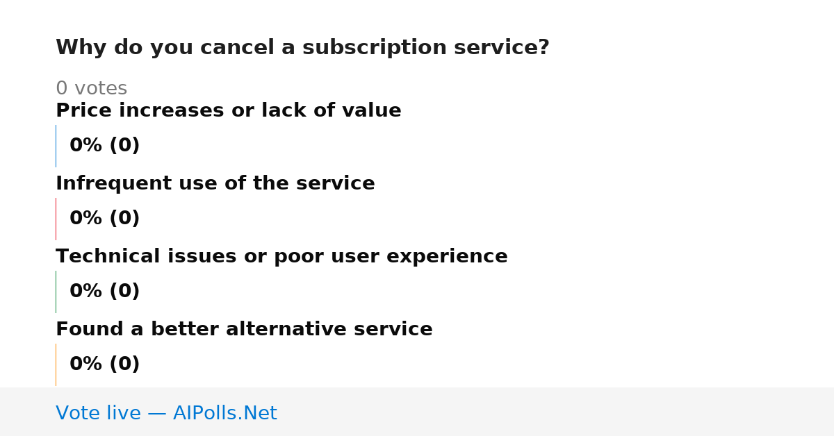 Unavailable