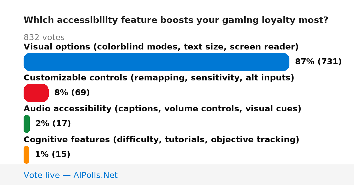 Unavailable
