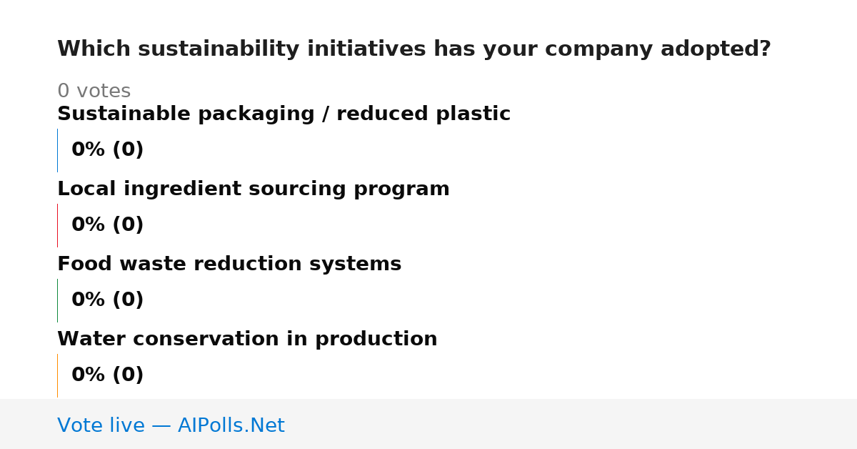 Unavailable
