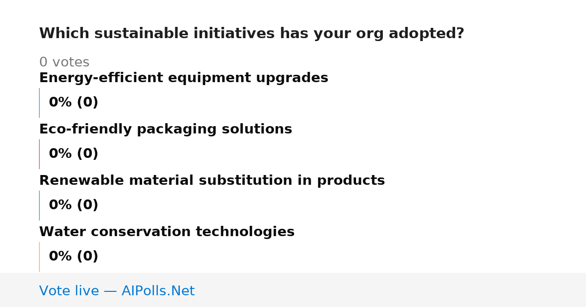 Unavailable