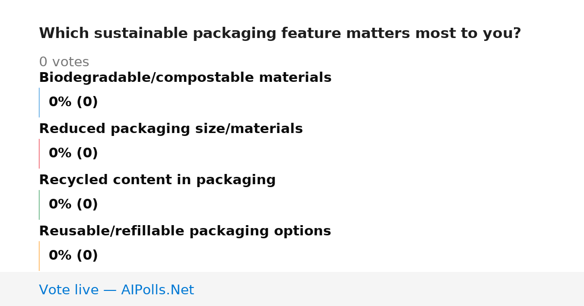 Unavailable