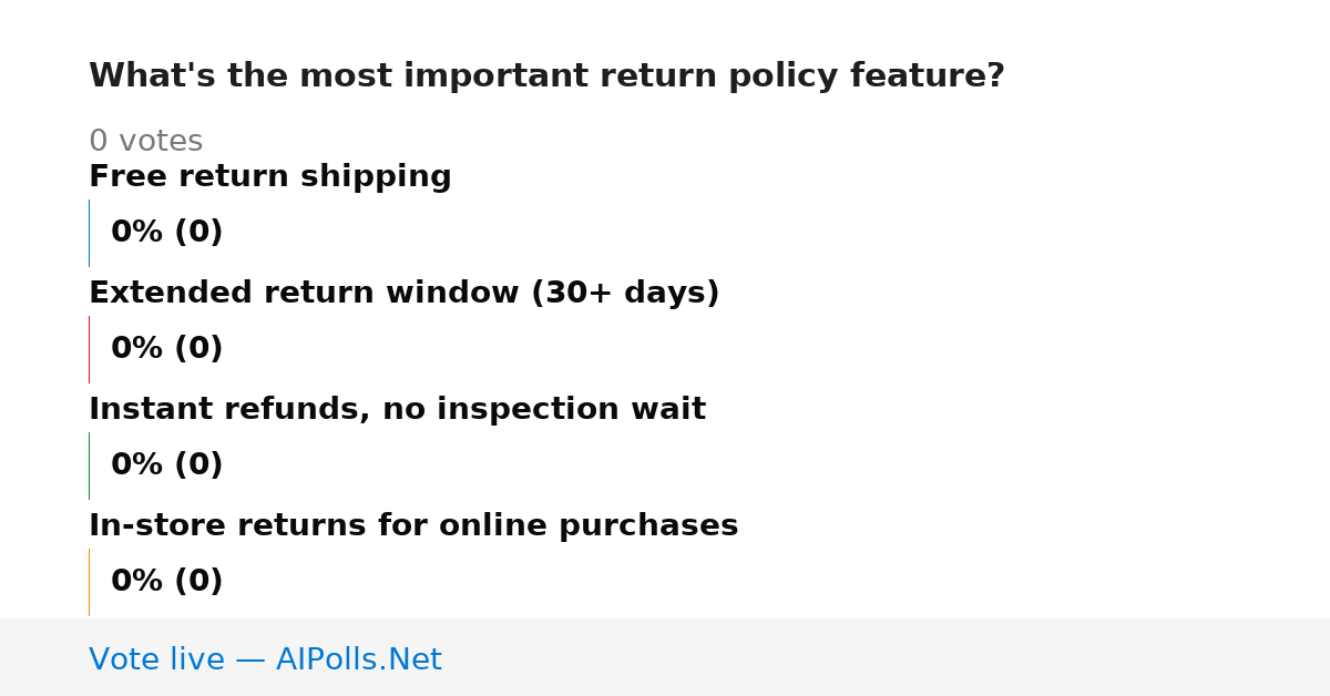 Unavailable