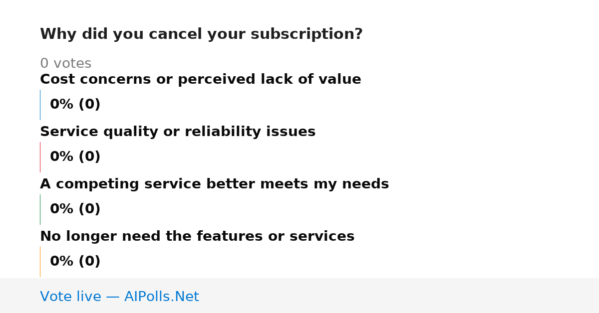 Unavailable