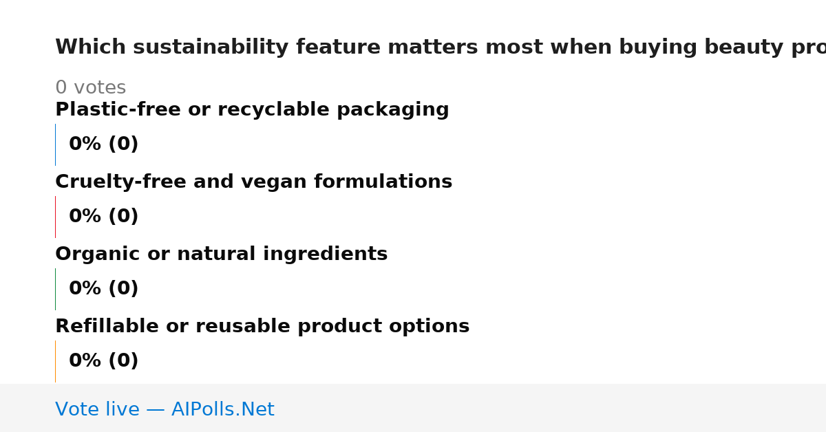 Unavailable