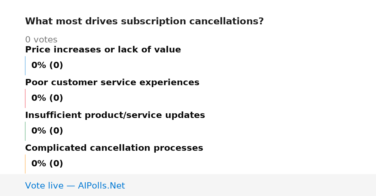 Unavailable