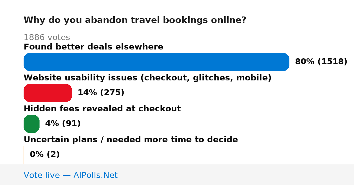 Unavailable