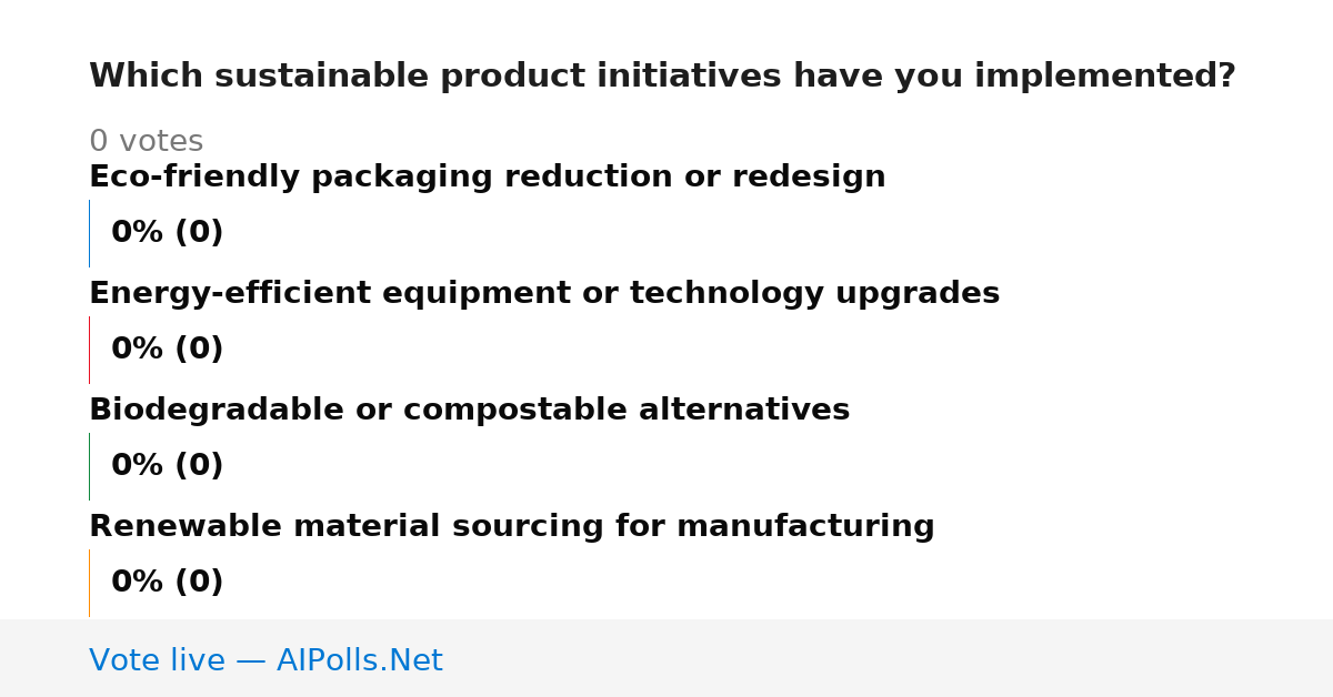 Unavailable