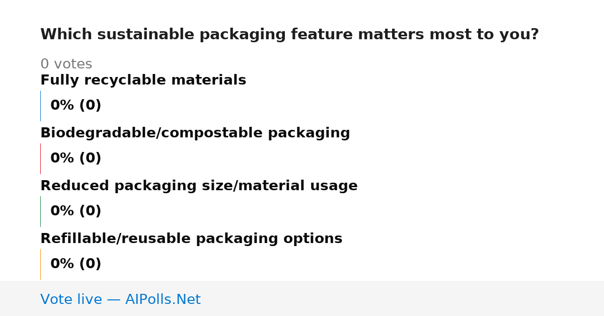 Unavailable