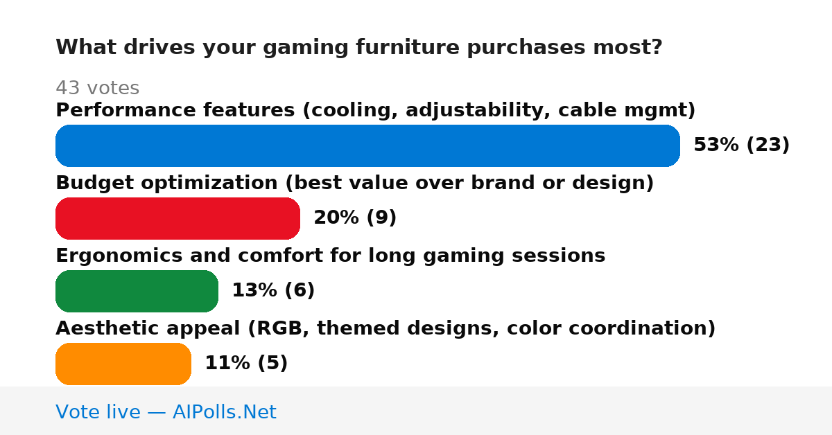 Unavailable