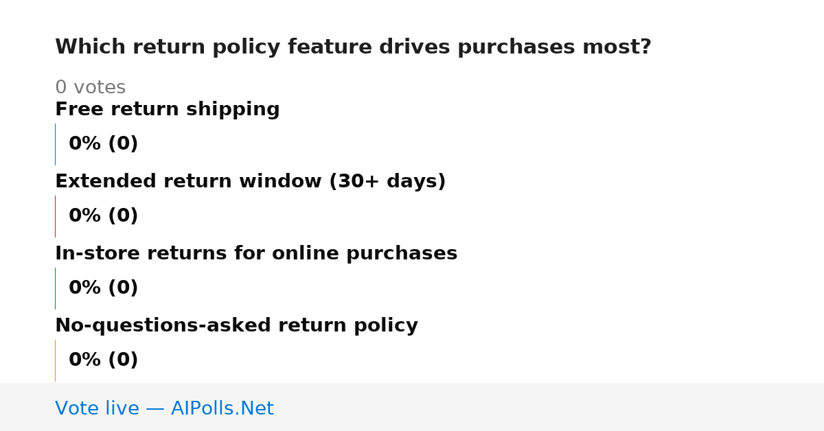 Unavailable