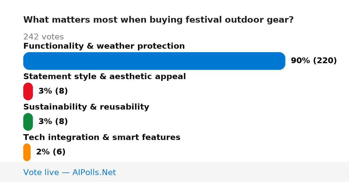 Unavailable